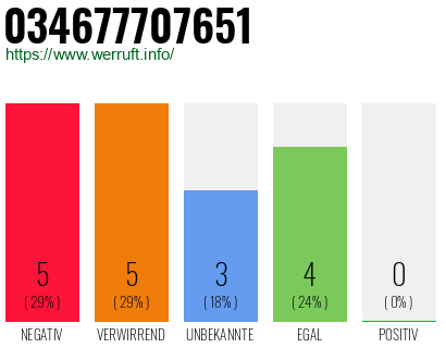 Telefonnummer 034677707651