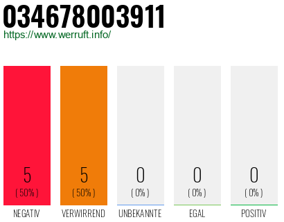 Rufnummer 034678003911 Telefonnummer 034678003911