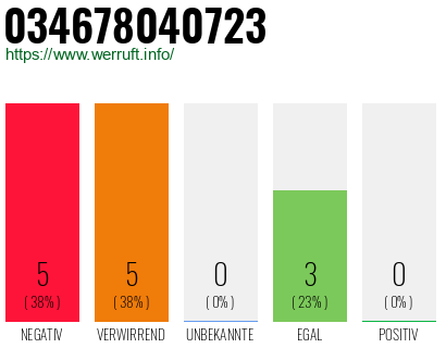 Telefonnummer 034678040723