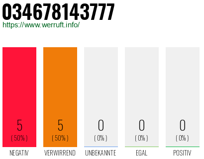 Rufnummer 034678143777 Telefonnummer 034678143777
