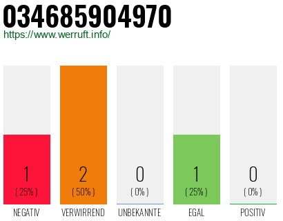 Rufnummer 034685904970 Telefonnummer 034685904970