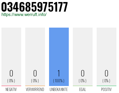 Rufnummer 034685975177 Telefonnummer 034685975177