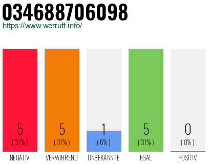 Telefonnummer 034688706098
