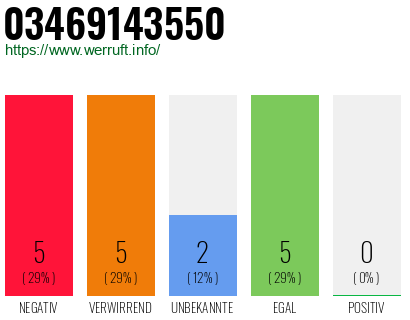 Rufnummer 03469143550 Telefonnummer 03469143550
