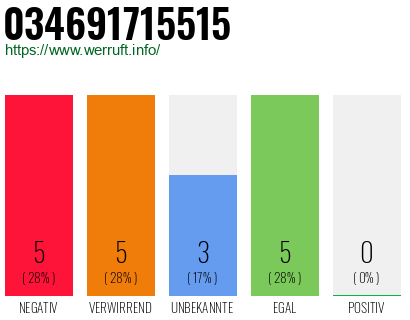 Telefonnummer 034691715515