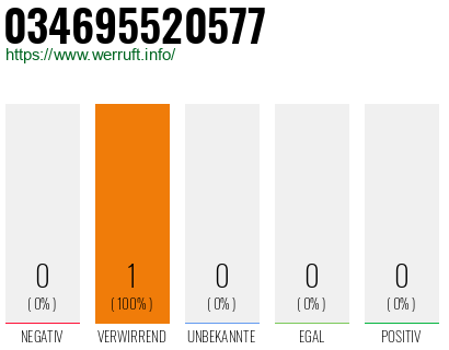 Rufnummer 034695520577 Telefonnummer 034695520577