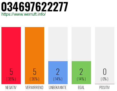 Telefonnummer 034697622277