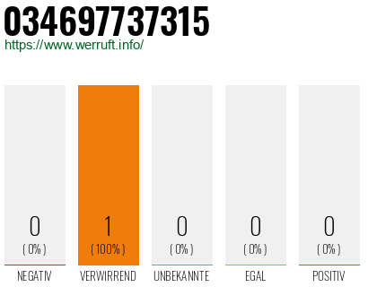 Rufnummer 034697737315 Telefonnummer 034697737315