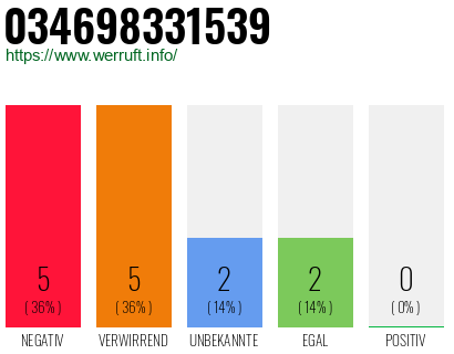 Telefonnummer 034698331539
