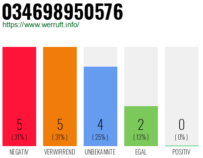 Telefonnummer 034698950576