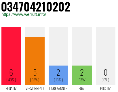 Rufnummer 034704210202 Telefonnummer 034704210202