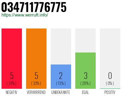 Rufnummer 034711776775 Telefonnummer 034711776775