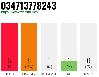 Rufnummer 034713778243 Telefonnummer 034713778243