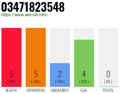 Rufnummer 03471823548 Telefonnummer 03471823548