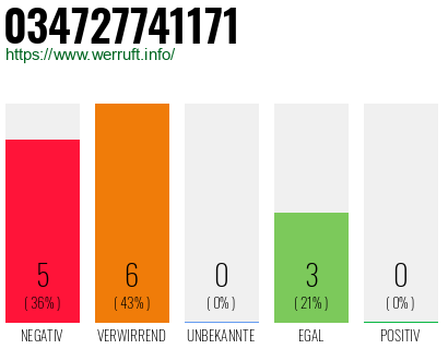Rufnummer 034727741171 Telefonnummer 034727741171