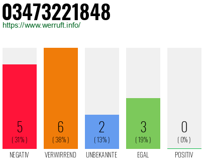 Rufnummer 03473221848 Telefonnummer 03473221848