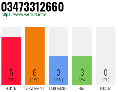 Rufnummer 03473312660 Telefonnummer 03473312660