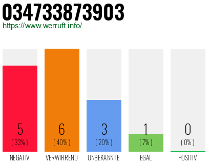 Rufnummer 034733873903 Telefonnummer 034733873903