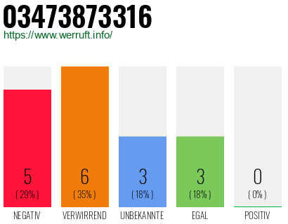 Rufnummer 03473873316 Telefonnummer 03473873316