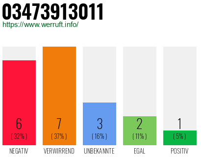 Rufnummer 03473913011 Telefonnummer 03473913011