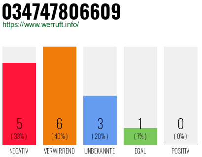 Rufnummer 034747806609 Telefonnummer 034747806609