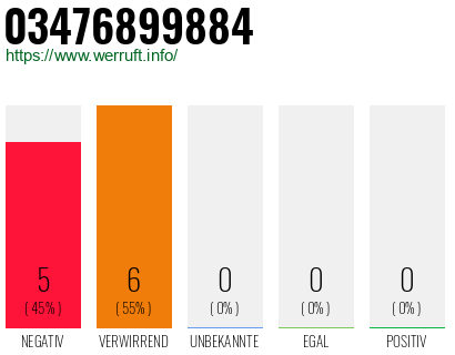 Rufnummer 03476899884 Telefonnummer 03476899884