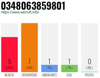 Rufnummer 0348063859801 Telefonnummer 0348063859801