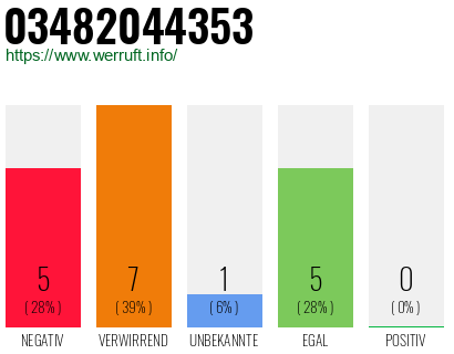 Rufnummer 03482044353 Telefonnummer 03482044353
