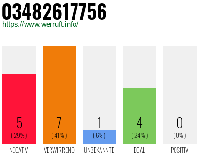 Rufnummer 03482617756 Telefonnummer 03482617756