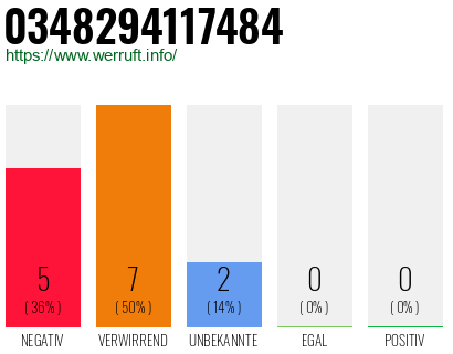 Rufnummer 0348294117484 Telefonnummer 0348294117484