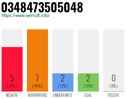 Rufnummer 0348473505048 Telefonnummer 0348473505048
