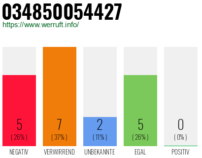 Rufnummer 034850054427 Telefonnummer 034850054427