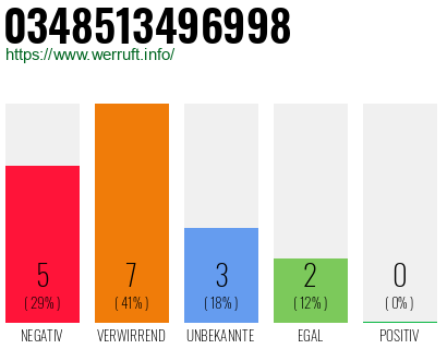 Rufnummer 0348513496998 Telefonnummer 0348513496998