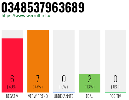 Rufnummer 0348537963689 Telefonnummer 0348537963689