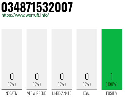 Telefonnummer 034871532007