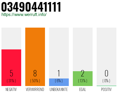 Rufnummer 03490441111 Telefonnummer 03490441111