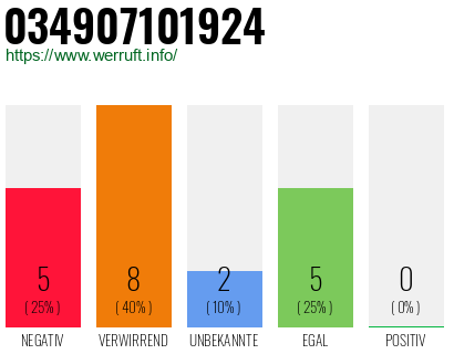 Rufnummer 034907101924 Telefonnummer 034907101924
