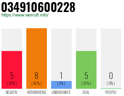 Rufnummer 034910600228 Telefonnummer 034910600228