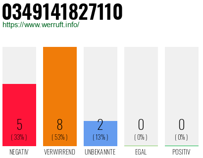 Rufnummer 0349141827110 Telefonnummer 0349141827110