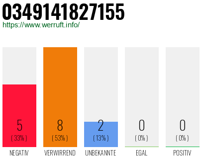 Rufnummer 0349141827155 Telefonnummer 0349141827155