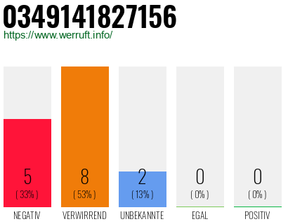 Rufnummer 0349141827156 Telefonnummer 0349141827156