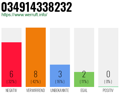 Rufnummer 034914338232 Telefonnummer 034914338232