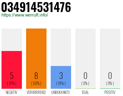 Rufnummer 034914531476 Telefonnummer 034914531476