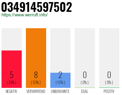 Rufnummer 034914597502 Telefonnummer 034914597502
