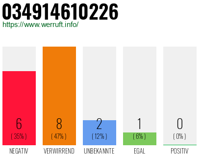 Rufnummer 034914610226 Telefonnummer 034914610226