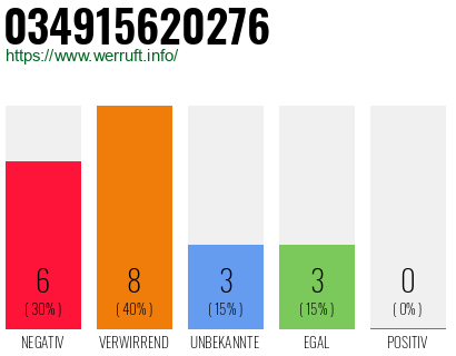 Rufnummer 034915620276 Telefonnummer 034915620276