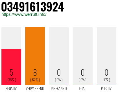 Rufnummer 03491613924 Telefonnummer 03491613924