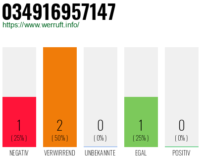 Telefonnummer 034916957147