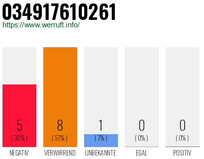 Rufnummer 034917610261 Telefonnummer 034917610261