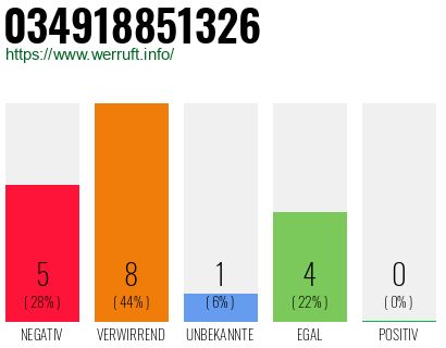 Rufnummer 034918851326 Telefonnummer 034918851326
